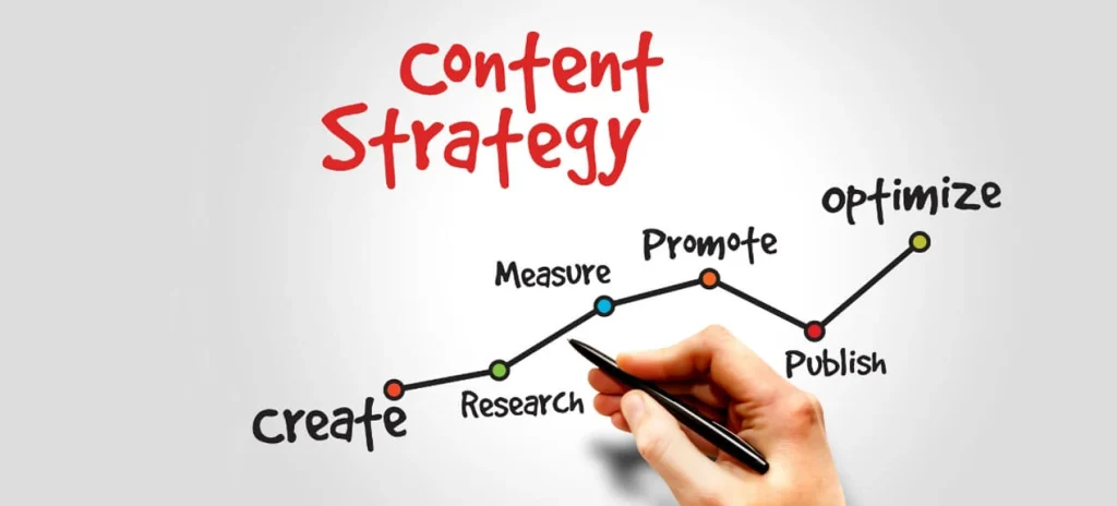 content strategy